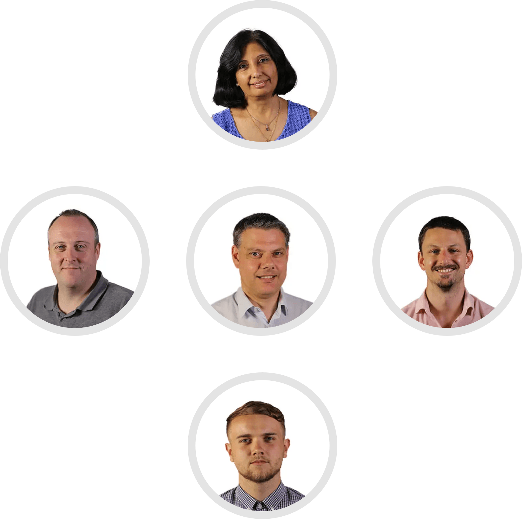 Meet the Clarity Software Team